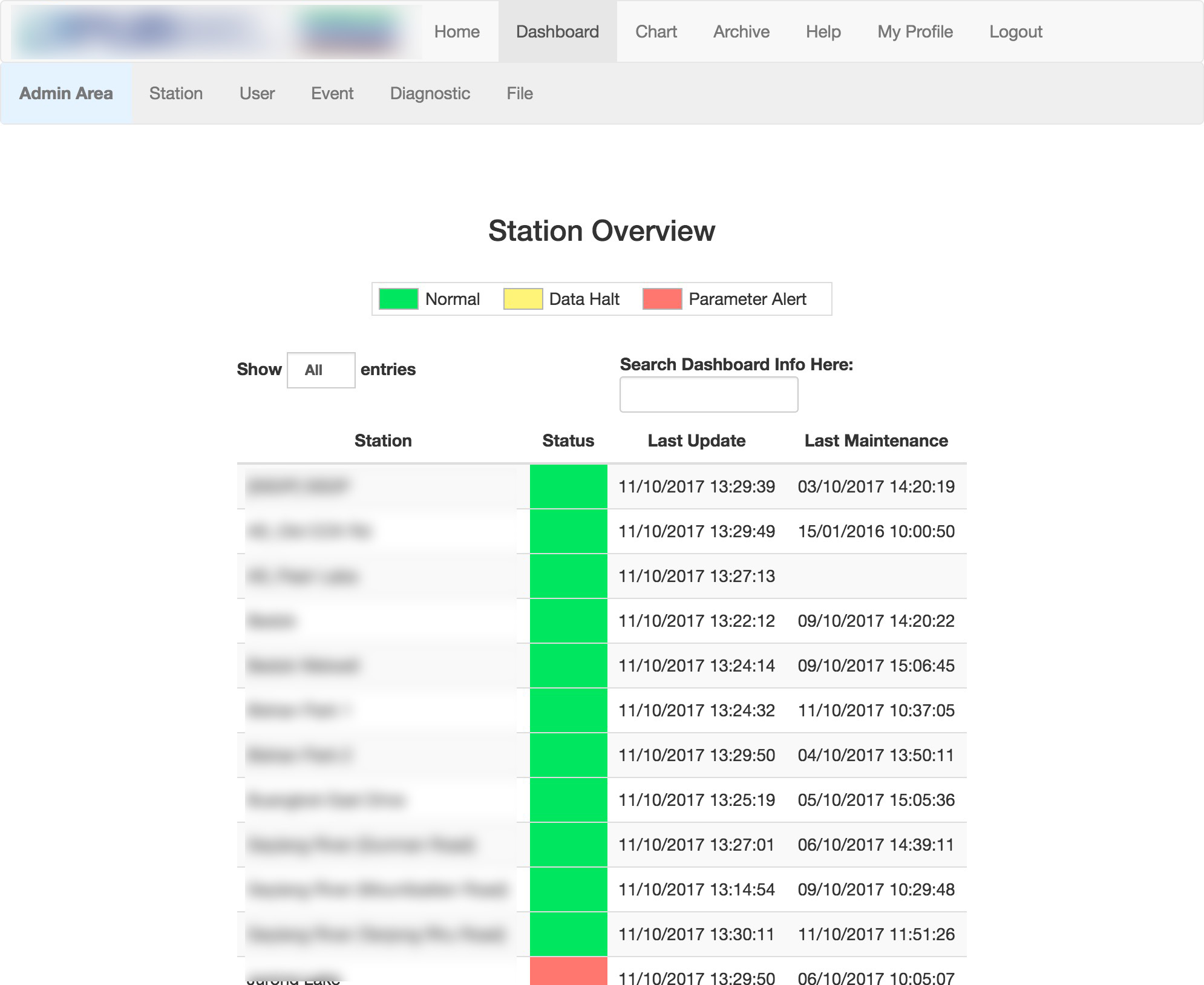 Admin Dashboard